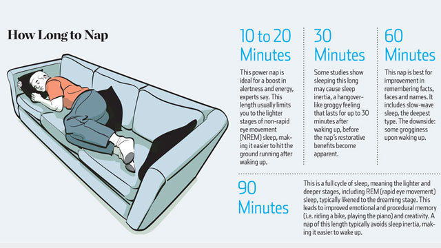 Courtesy of http://www.spiritscienceandmetaphysics.com/how-long-to-nap-for-the-biggest-brain-benefits/